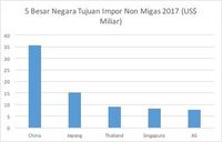 Sumber: Badan Pusat Statistik (BPS)