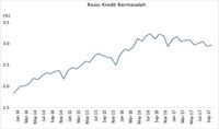 Saham Bank Diburu Investor Asing Awal Tahun