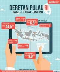 Menguak Fakta Pulau RI Dijual Online