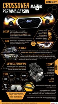 Ini Keunggulan Transmisi CVT Menurut Datsun