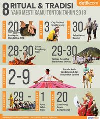 8 Ritual dan Tradisi yang Mesti Kamu Tonton Tahun 2018