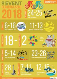 Tahun 2018 Bertabur 9 Event Olahraga Keren