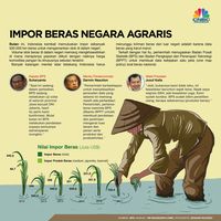 Keran Impor Pangan yang Masih Saja Mengalir Deras 