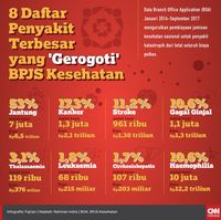 Kejati DKI Sebut 43 Ribu Perusahaan Menunggak BPJS