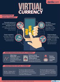 BI Ingatkan Bahayanya Bitcoin Cs