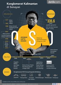 Jejak Bisnis Oesman Sapta, 'Offshore Leaks dan Tax Amnesty