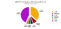 Ini Merek Smartphone Paling Ditiru 2017