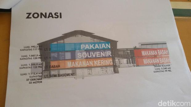 Revitalisasi Malioboro, Eks Bioskop Indra untuk Tampung PKL