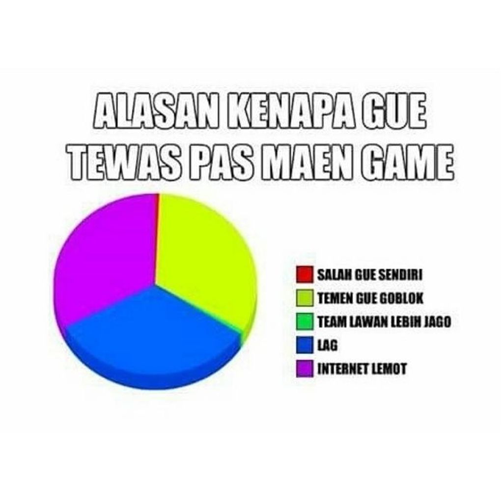 Meme Kocak Kelakuan Gamer Indonesia