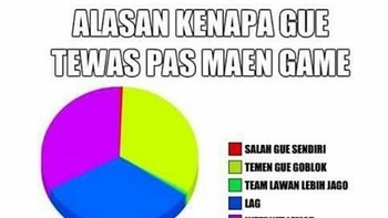 Statistik alasan para gamer. (Foto: Internet)