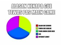 Meme Kocak Kelakuan Gamer Indonesia