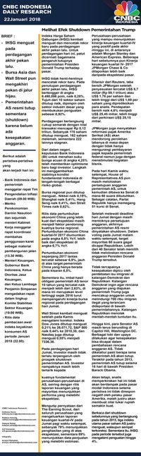 Melihat Efek Shutdown Pemerintahan Trump