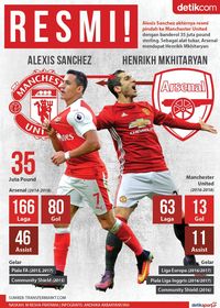 Kala Sanchez dan Mkhitaryan Bertukar Klub