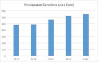 MU Diperkirakan Masih Jadi Klub Paling Untung di 2018