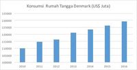Sumber: OECD