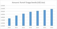 Sumber: OECD