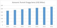 Sumber: OECD