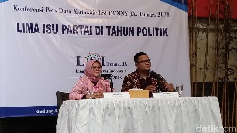 Survei LSI Denny JA: PDIP 22,2 %, Golkar 15,5 %, Gerindra 11,4 % Survei LSI Denny JA: PDIP 22,2 %, Golkar 15,5 %, Gerindra 11,4 %