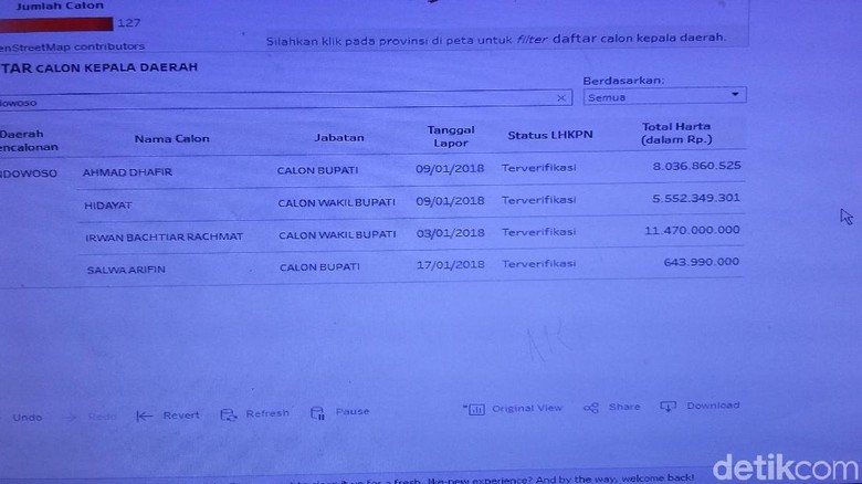 Ini Daftar Kekayaan Calon Bupati dan Wakil Bupati Bondowoso 2018 Ini Daftar Kekayaan Calon Bupati dan Wakil Bupati Bondowoso 2018
