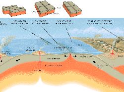 10 Fakta Mengenai Ring of Fire yang Tengah Aktif