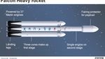 Foto: Uji Coba Falcon Heavy, Roket Terkuat di Dunia