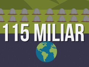 Banyaknya Populasi di Dunia Bagaikan 28 Indonesia!