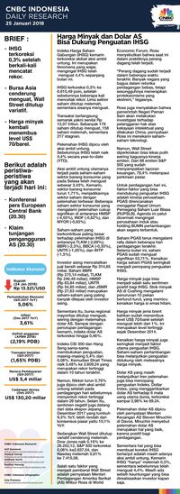 Harga Minyak dan Dolar AS Bisa Dukung IHSG