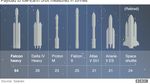 Foto: Uji Coba Falcon Heavy, Roket Terkuat di Dunia