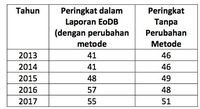 Sumber: paulromer.net