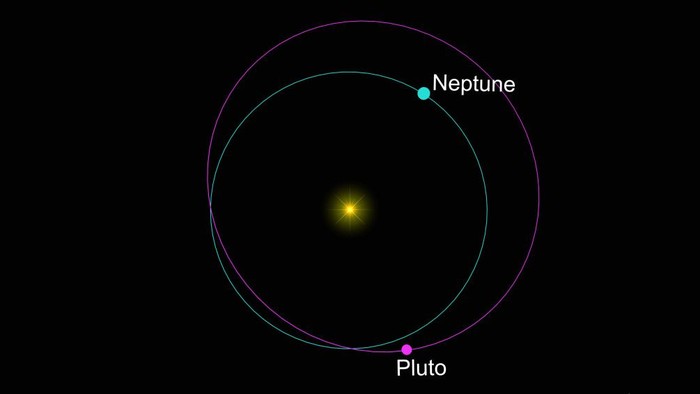 orbit planet tata surya