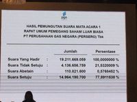 21% Pemegang Saham PGN Tak Sepakat Pembentukan Holding Migas