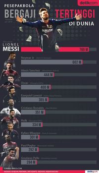 Gaji Sanchez Lebih Tinggi dari CR7, Cuma Kalah dari Messi-Neymar