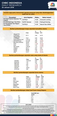 Harga Minyak dan Dolar AS Bisa Dukung IHSG