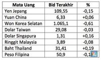 Rupiah Melemah Lagi, Dolar AS Kembali ke Rp 13.303/US$
