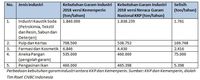 Ini Bukti Sengkarut Data Garam Nasional
