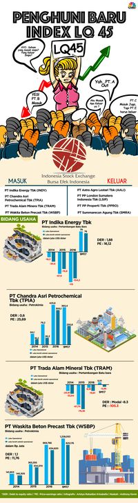 Prajogo Pangestu Kembali Lepas Saham Barito Pacific Rp 1,2 T