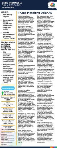Trump Menolong Dolar AS