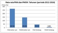 Punya Saham Freeport Bukan Tanpa Risiko 