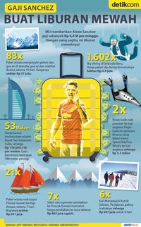 Andai Liburan Pakai Gaji Seminggu Alexis Sanchez Rp 6,4 M