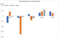 Ini Bank-Bank Kecil yang Berpotensi Dibeli BCA