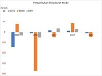 Ini Bank-Bank Kecil yang Berpotensi Dibeli BCA