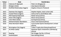 Uang China di Sepakbola Eropa
