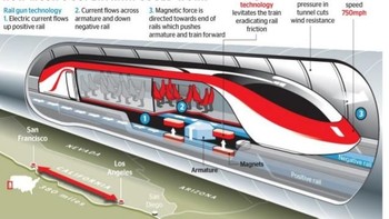 Kecepatan Loop sendiri diperkirakan dapat mencapai 240 km/jam. Foto: Ist/Internet