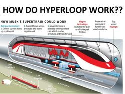 Elon Musk dan Megaproyek Ambisius Kereta Supercepat Hyperloop