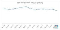 Beberapa Alasan Kenapa Jepang Minati Bank RI