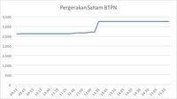 Jejak Pemodal Jepang di Bank-bank Besar Tanah Air 