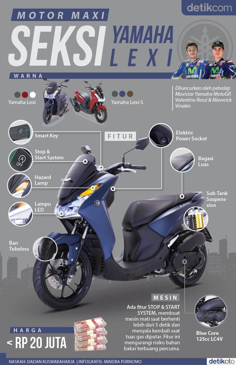 Ide 60 Modifikasi Motor Yamaha Lexi Terlengkap Sumped Motor