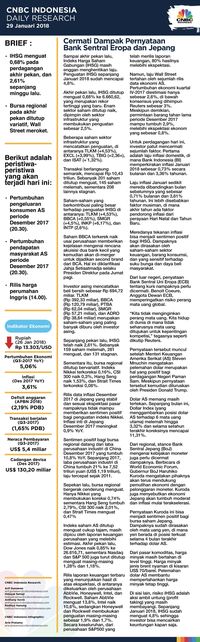 Cermati Pernyataan Bank Sentral Eropa dan Jepang