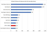 Merger BTPN dan SMBCI akan Jadi Bank Besar 
