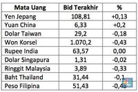 Rupiah Anjlok, Dolar AS Tembus Rp 13.400/US$